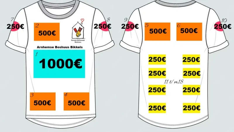 Shirtsponsor ArnhemseBoshuusBikkels