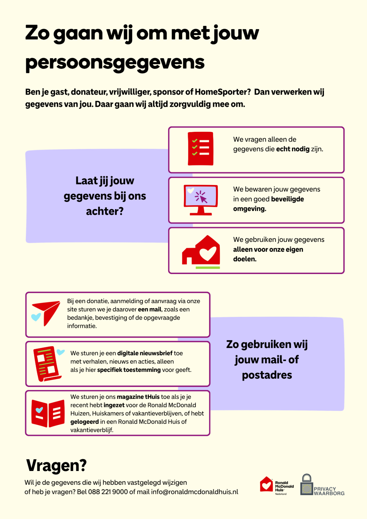 Persoonsgegevens